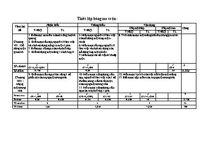 Đề thi kiểm tra học kì II - Năm học 2016 - 2017 môn Công nghệ lớp 8